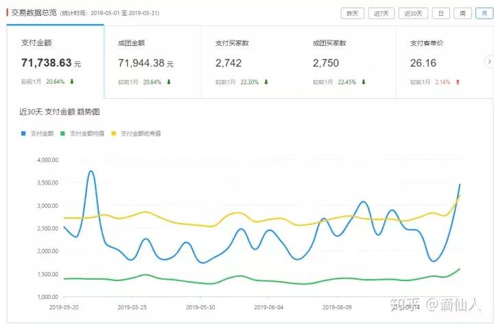 拼多多开店无货源怎么操作,拼多多无货源开店怎么做销量
