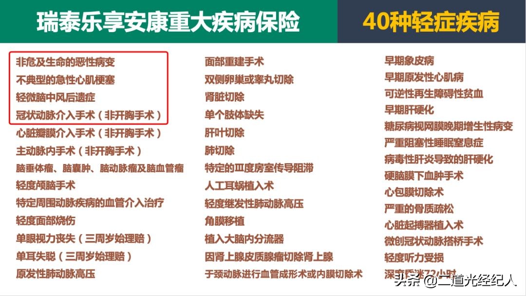 瑞泰人寿乐享安康重疾保险,瑞泰人寿乐享安康2021
