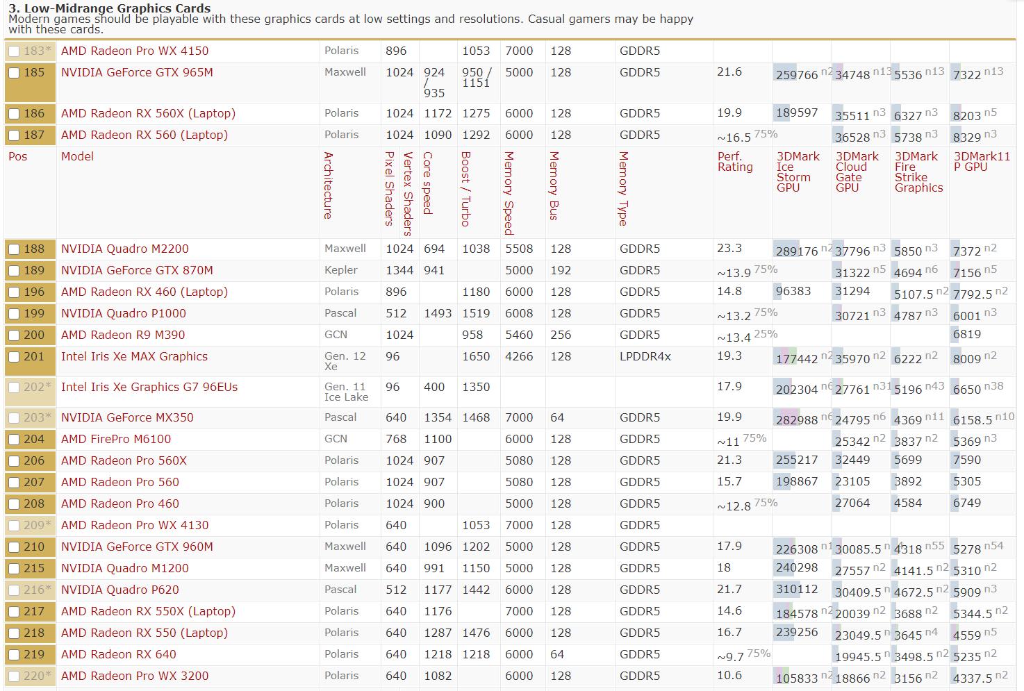 2021年10月显卡价格天梯图,cpu天梯图2021年10月高清