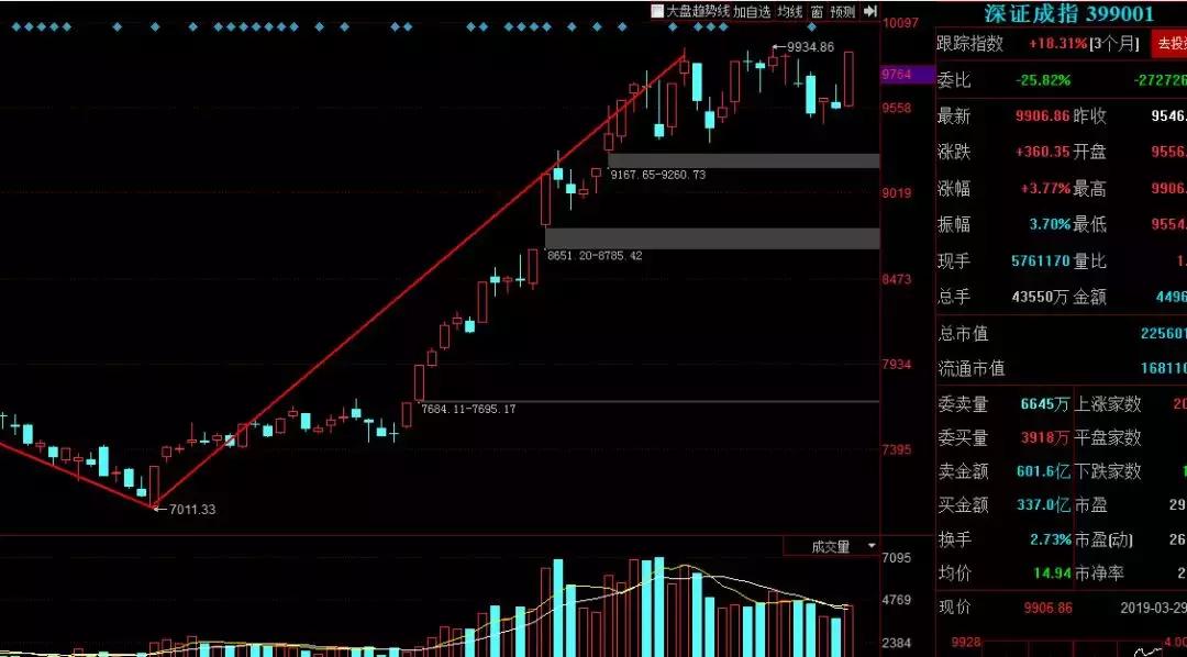 缠论解大盘,缠论上证视频教程