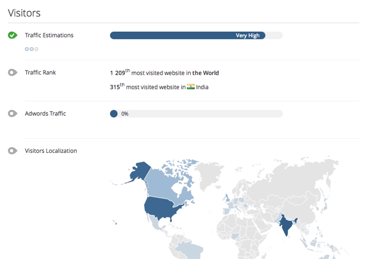 服装外贸独立站怎么做seo,独立站seo优化关键词方法