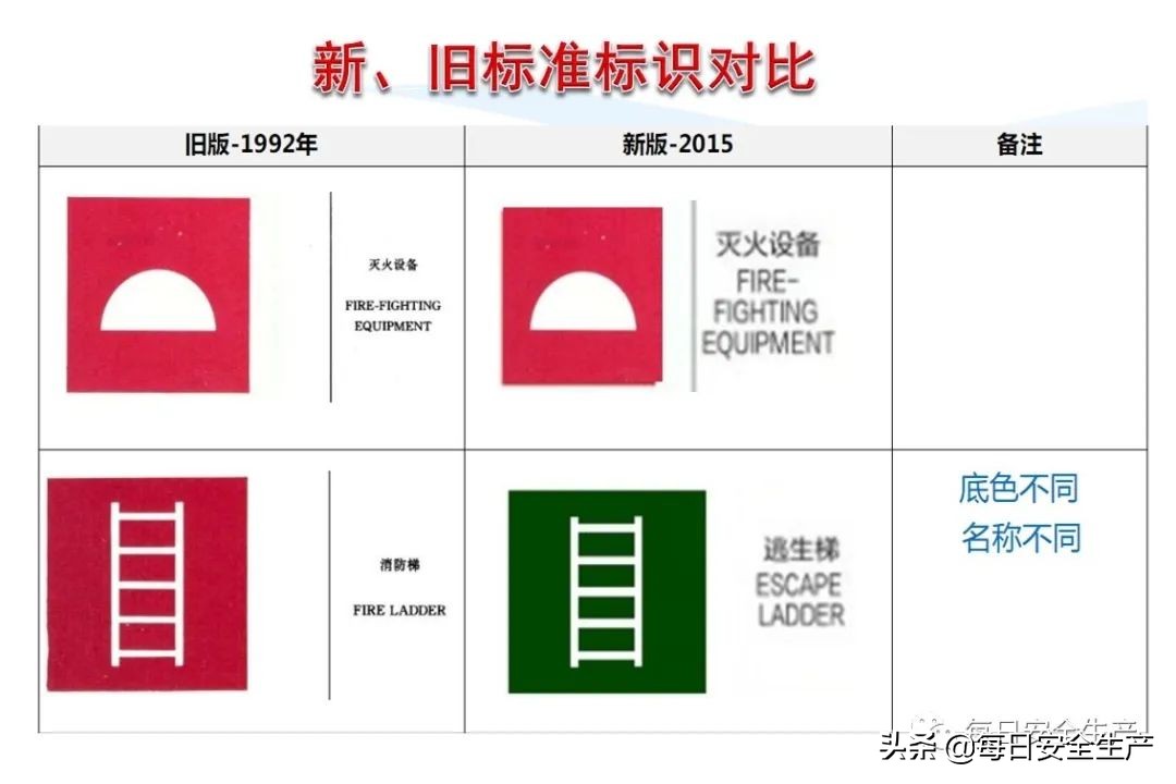 安全标志分类有补充标志吗,最新安全标志设置要求及标准