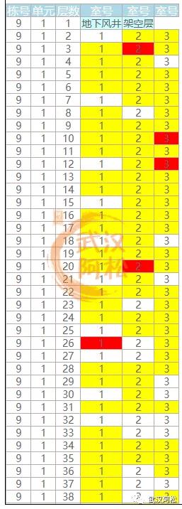 逆袭成功!总价100万起买二环!低价盘竟然成标杆!