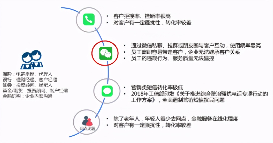 微信怎么查看最开始的聊天记录,微信储存空间聊天记录怎么查看