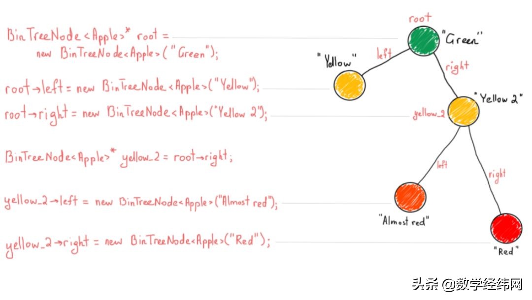 从七桥问题开始：全面介绍图论及其应用