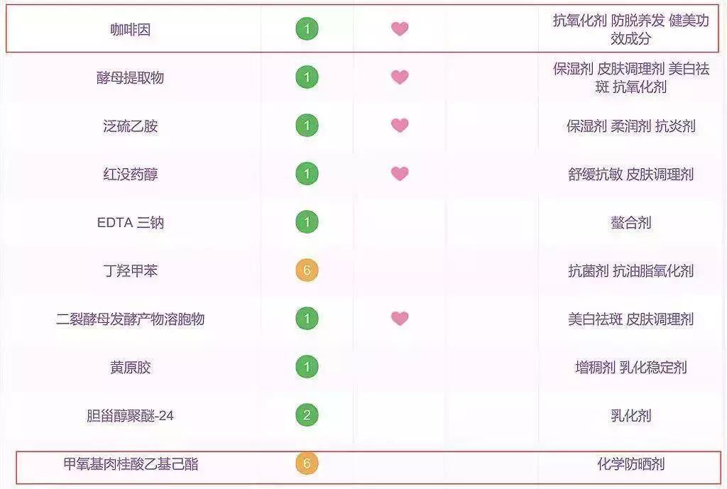 空瓶后必买的10款精华,平价超火的精华