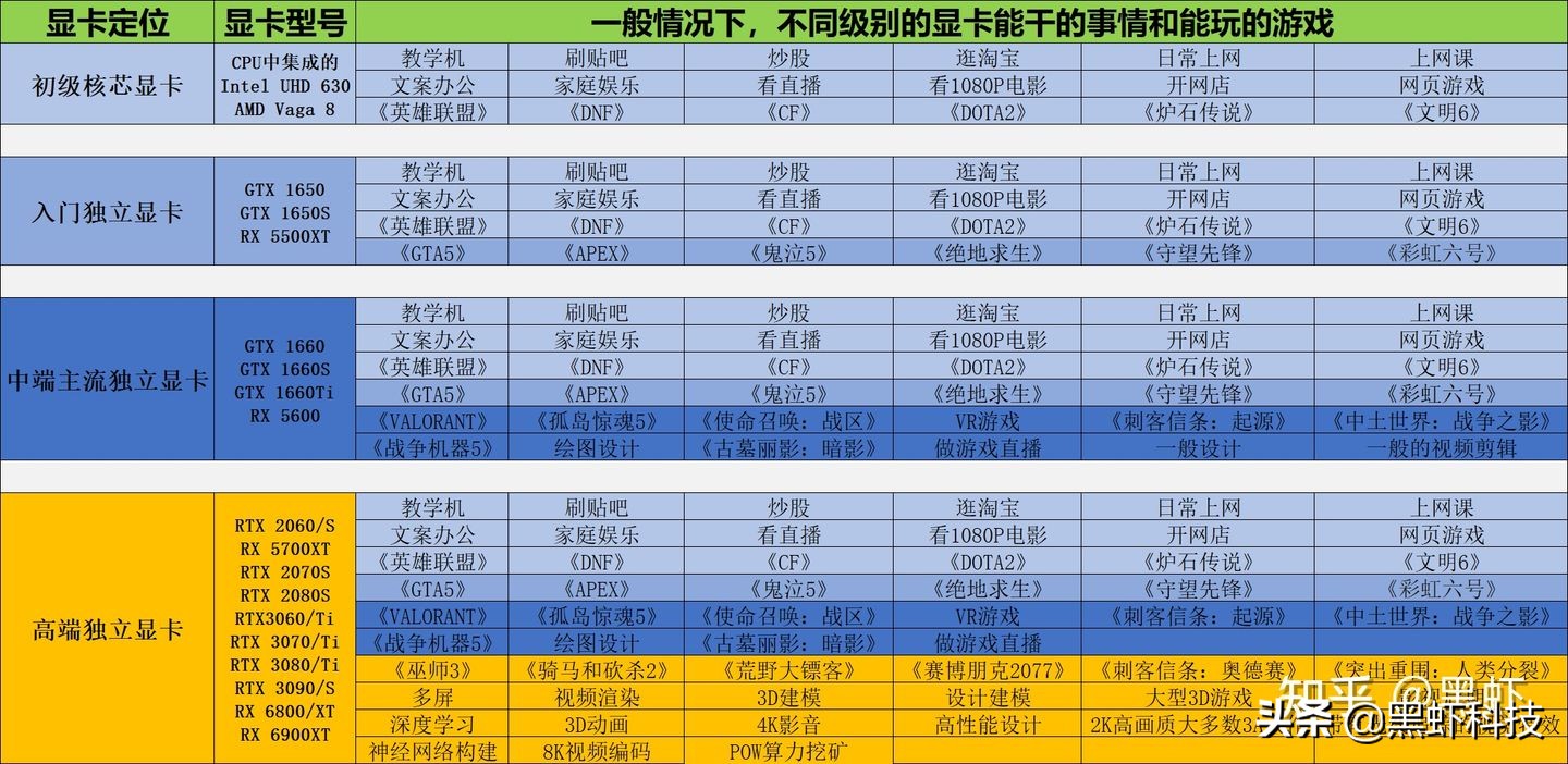 组装台式电脑如何搭配硬件,自己组装一台电脑推荐