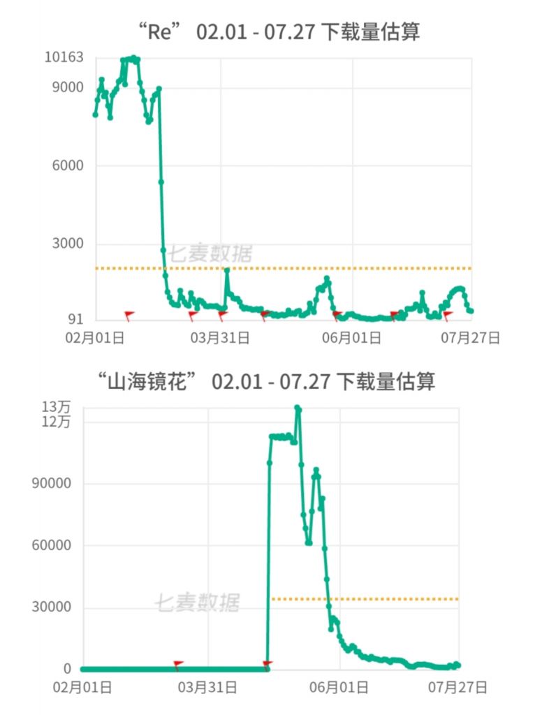 战双帕弥什：6月的事件到底对战双造成了多大的影响