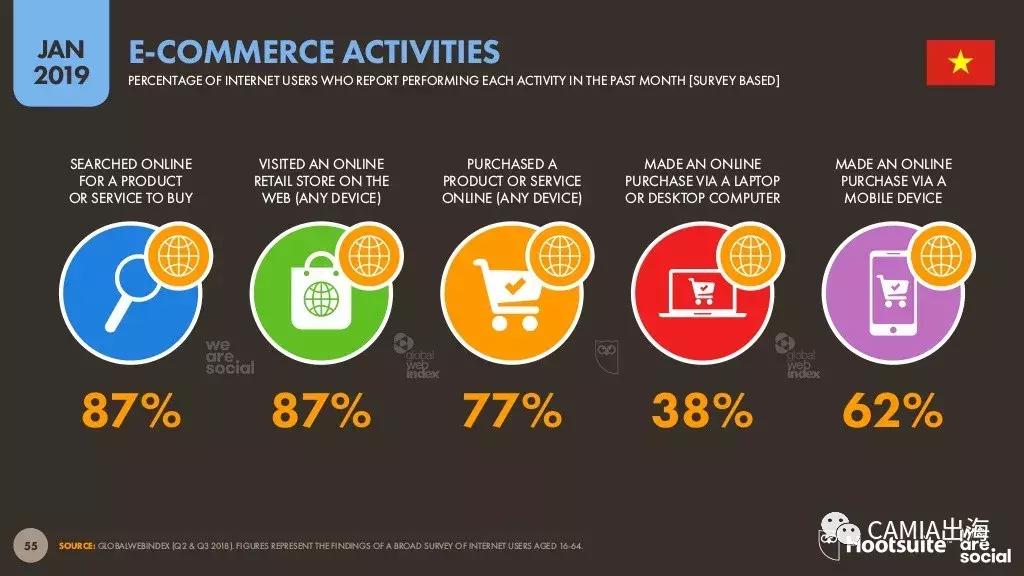 东南亚之越南,2019年越南国内情况