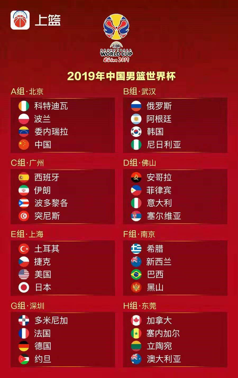 篮球世界杯对比足球世界杯,女足世界杯和男足世界杯的差距