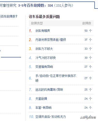 大众mpv二手车途安l,大众mpv二手车途安油耗