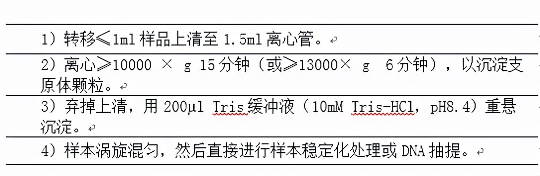 支原体常规检测方法汇总