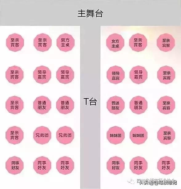 30桌婚宴座位,30桌婚宴主桌座位安排图
