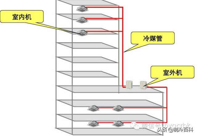 格力多联机故障代码co什么问题,多联机的故障有哪些原因