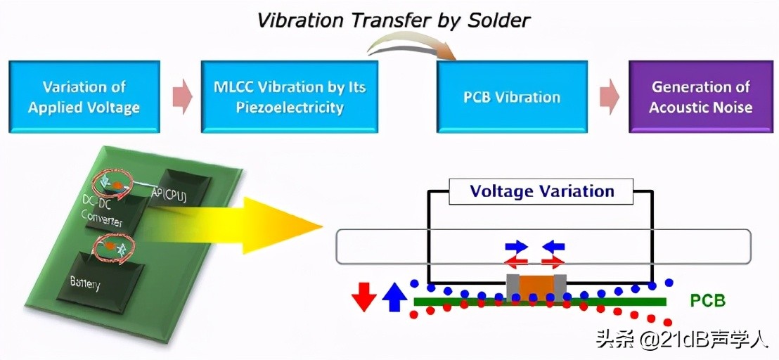 噪音导致耳鸣怎么快速缓解,噪音引起耳鸣怎么快速消除