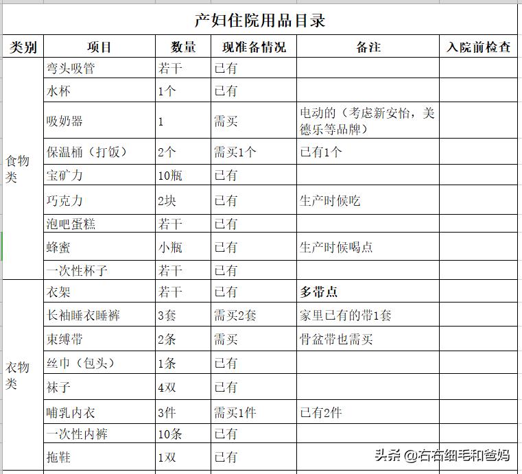 从几周开始准备待产用品,待产用品明细表