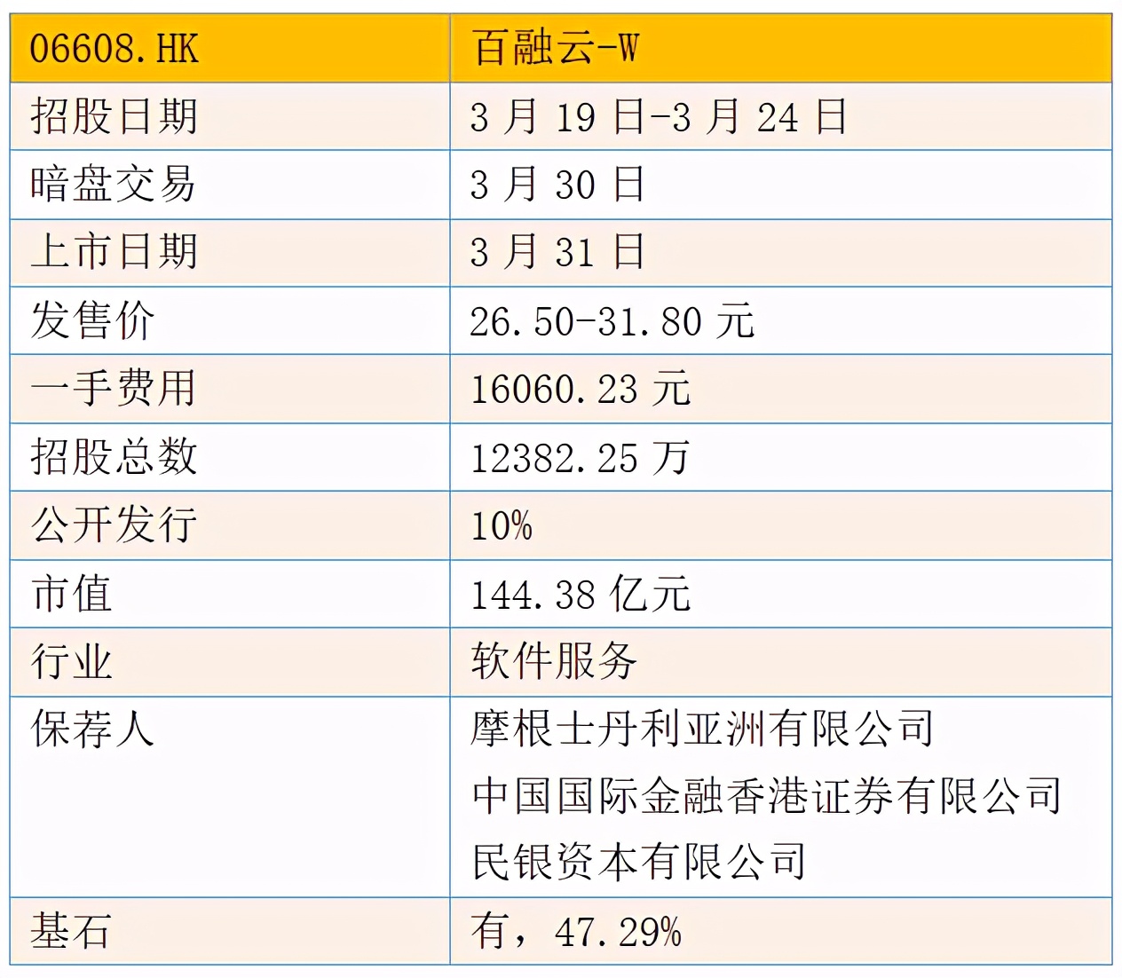 港股打新股票分析,港股打新20倍融资爆仓
