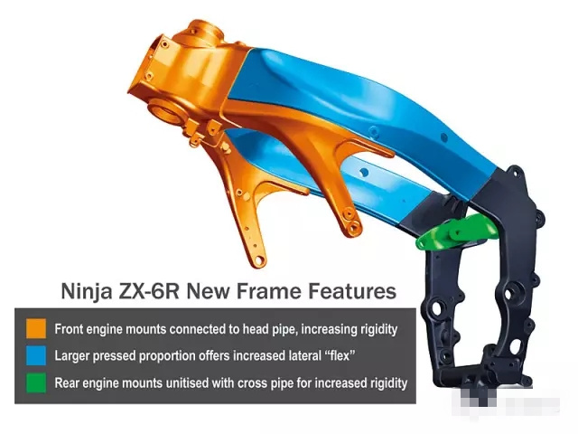 川崎kawasakizx-10r,2004年川崎zx-6r科普