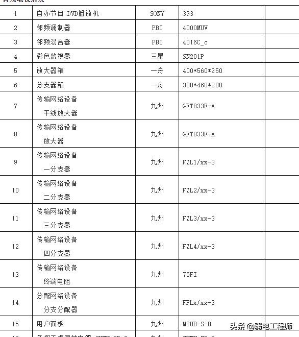 小区弱电维护合同由谁来签订,弱电维保合同范本大全