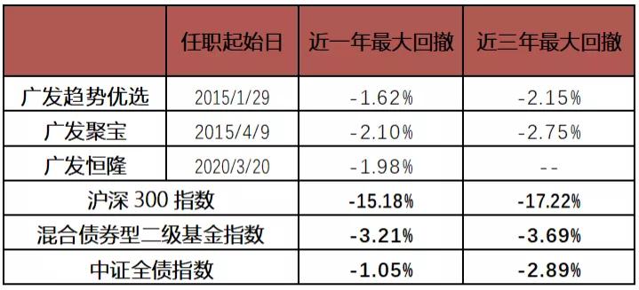 长线投资的正确方式,哪个基金适合长期稳健投资