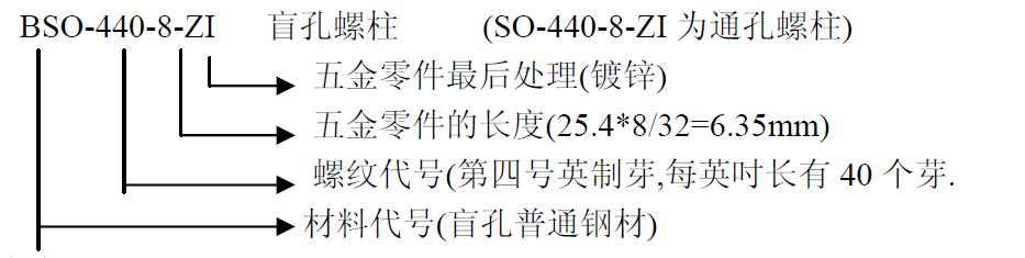 钣金工艺手册,钣金冲压工艺手册视频