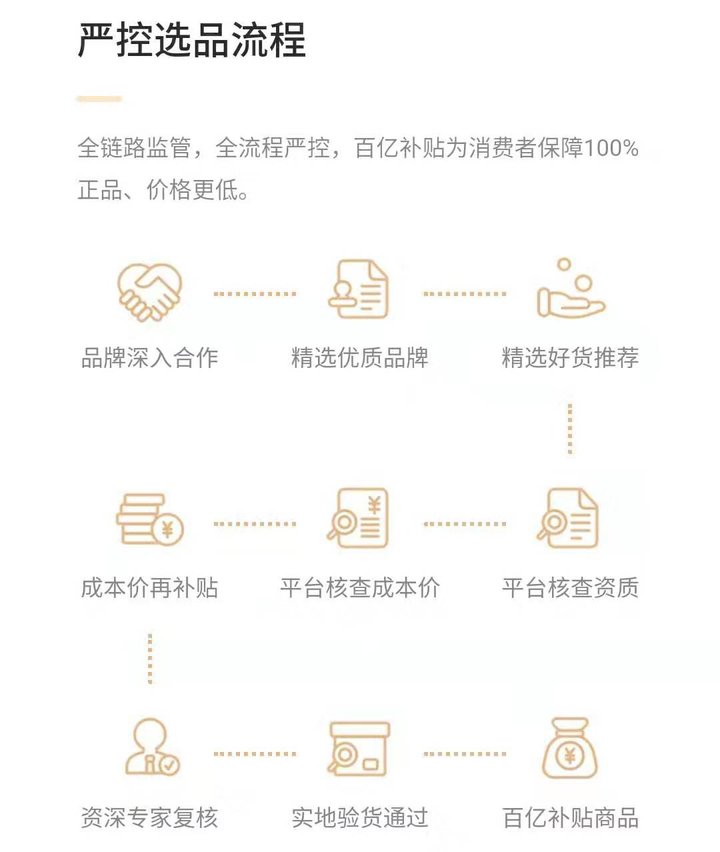 为了出最少钱升级数码装备，双十二我又打开了拼多多……