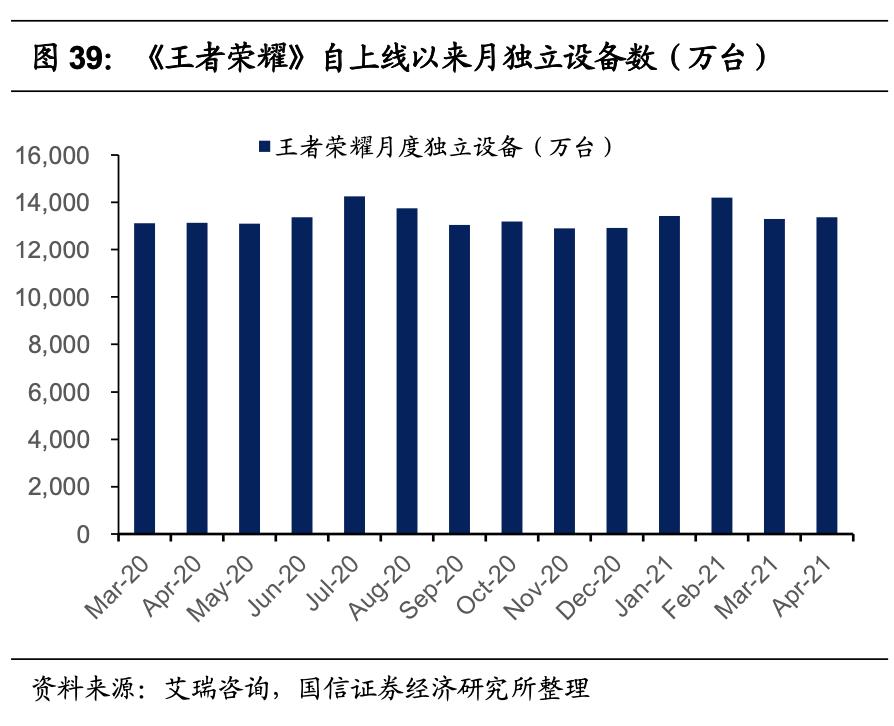 腾讯游戏的未来发展机遇,腾讯游戏是自主研发的吗
