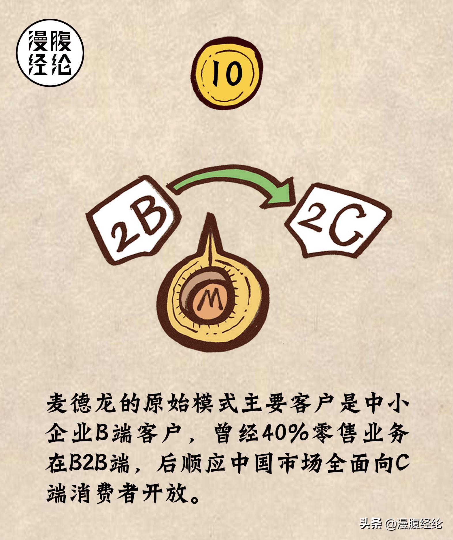 麦德龙中国分布图,麦德龙全部视频