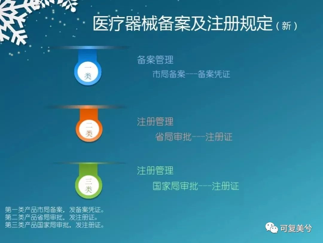 医美面膜套路深?“四招”教你辨真假!