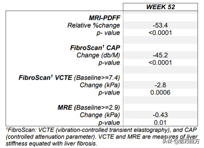 nash创新药,nash药物3月fda获批上市
