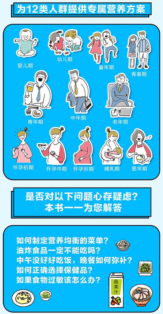 关于健康饮食的书籍推荐,健康饮食300问书籍分享