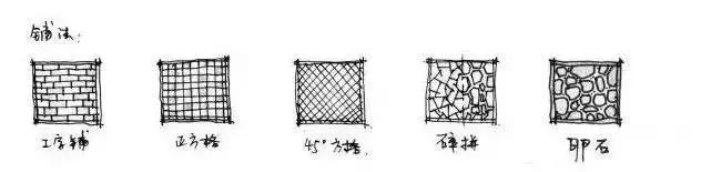 石材装饰基础知识,建筑石材行业专业知识