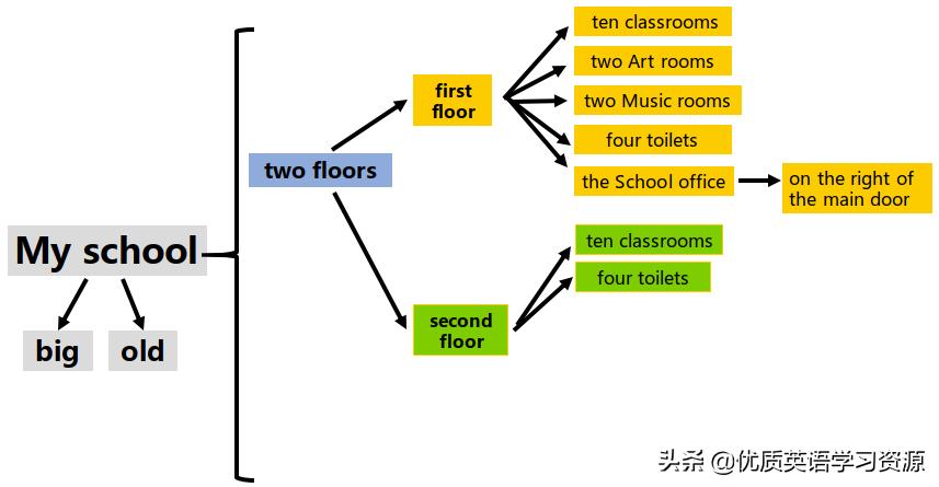 myschool英语短视频,myschool英语朗读背景