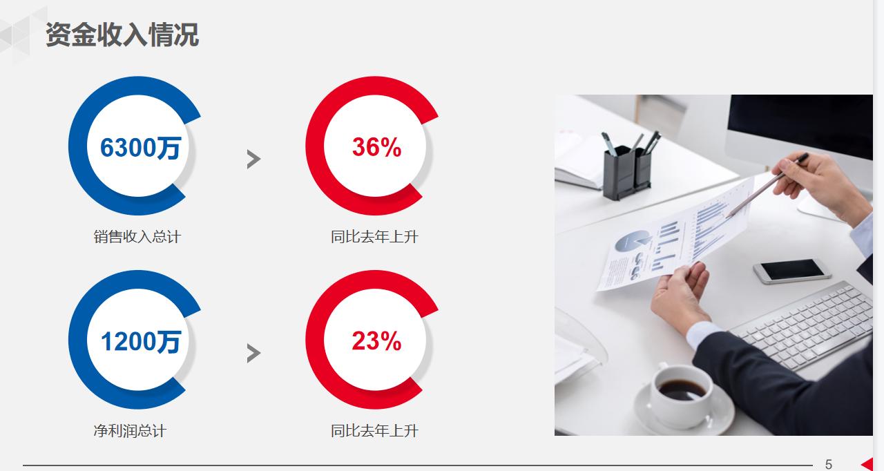 房产公司财务年终总结ppt模板优秀,财务年度总结ppt制作