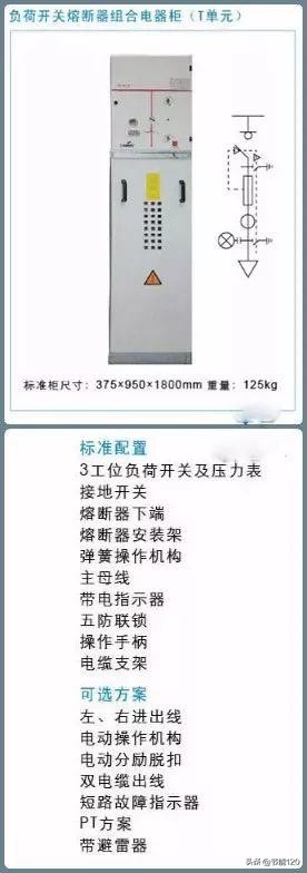 10kv开关柜基础知识,10kv配电环网柜