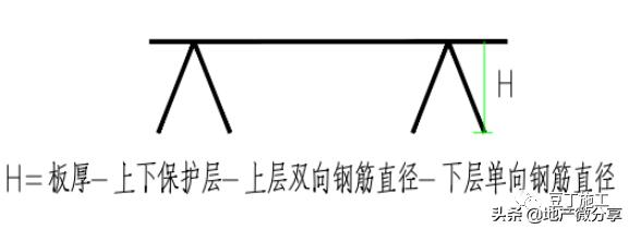 16g101柱梁钢筋构造要求,16g101-1柱钢筋锚固长度表