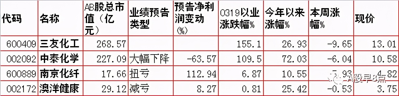 周五市场重大投资内参,周末股市必读知识