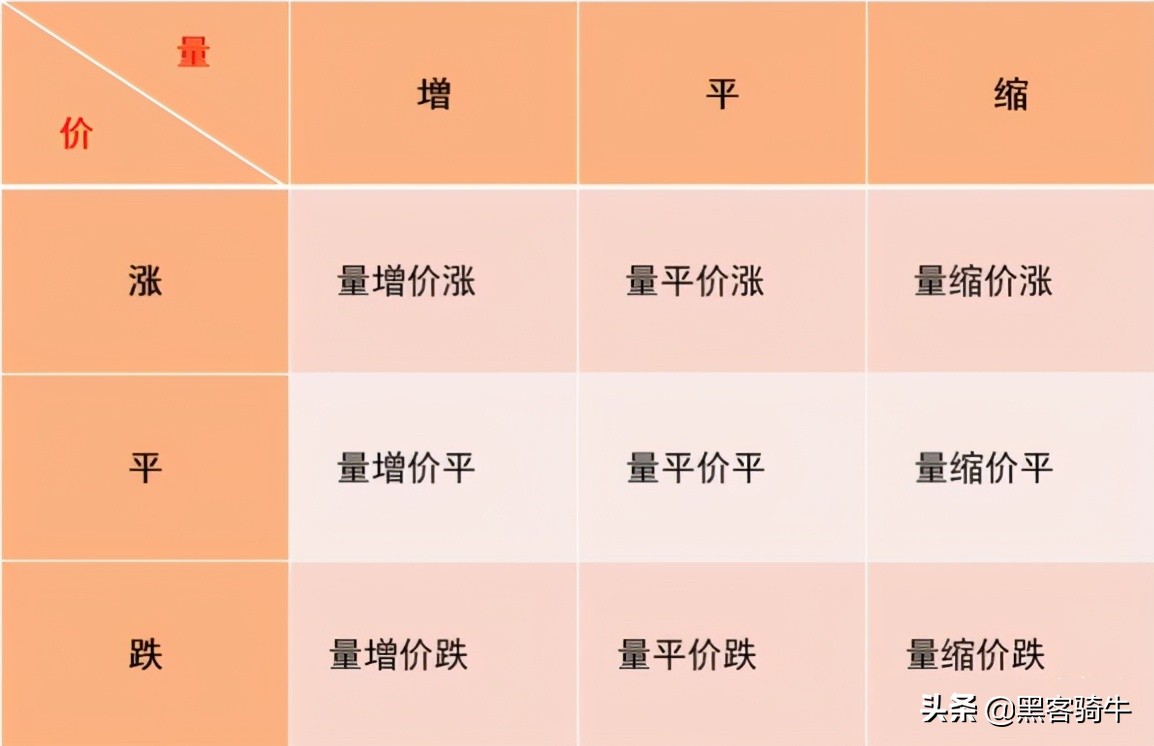 股票的技术指标分析,股票入门看懂股票常用的五大指标