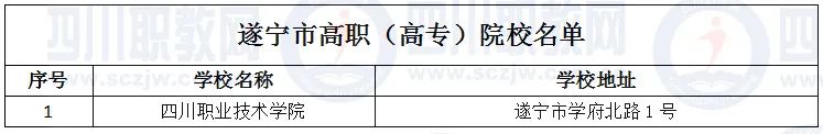 德阳有哪些3+2公立高职学校,四川德阳有几所职业技术学院