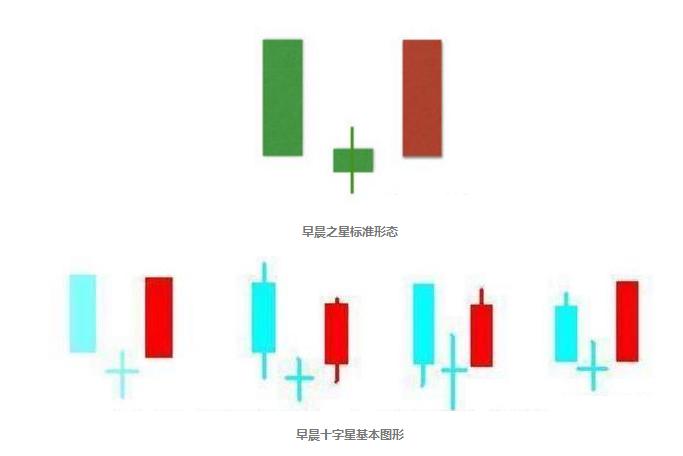 炒股逃顶绝密k线技巧,炒股短线之王战法