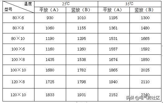 变压器电流互感器计算公式,变压器无功电量计算