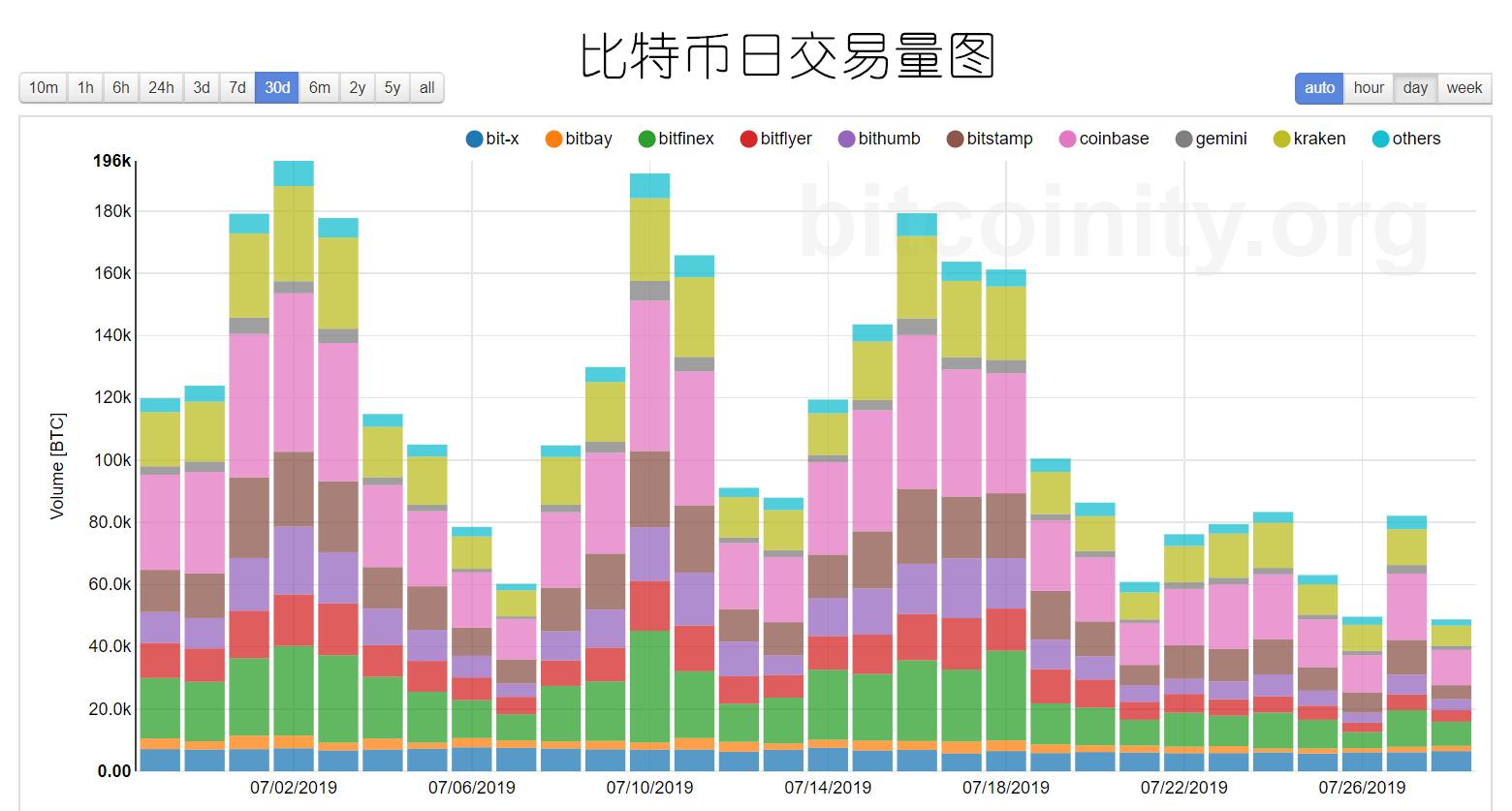 疯狂的一天即将开始,疯狂的一周