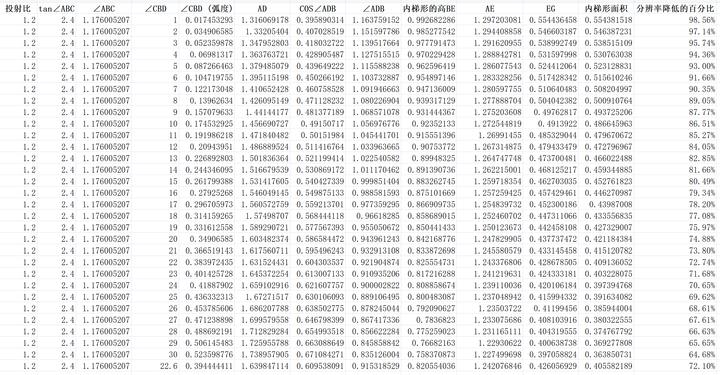 投影仪侧投问题的定量计算,家用投影仪的斜投范围在哪里?