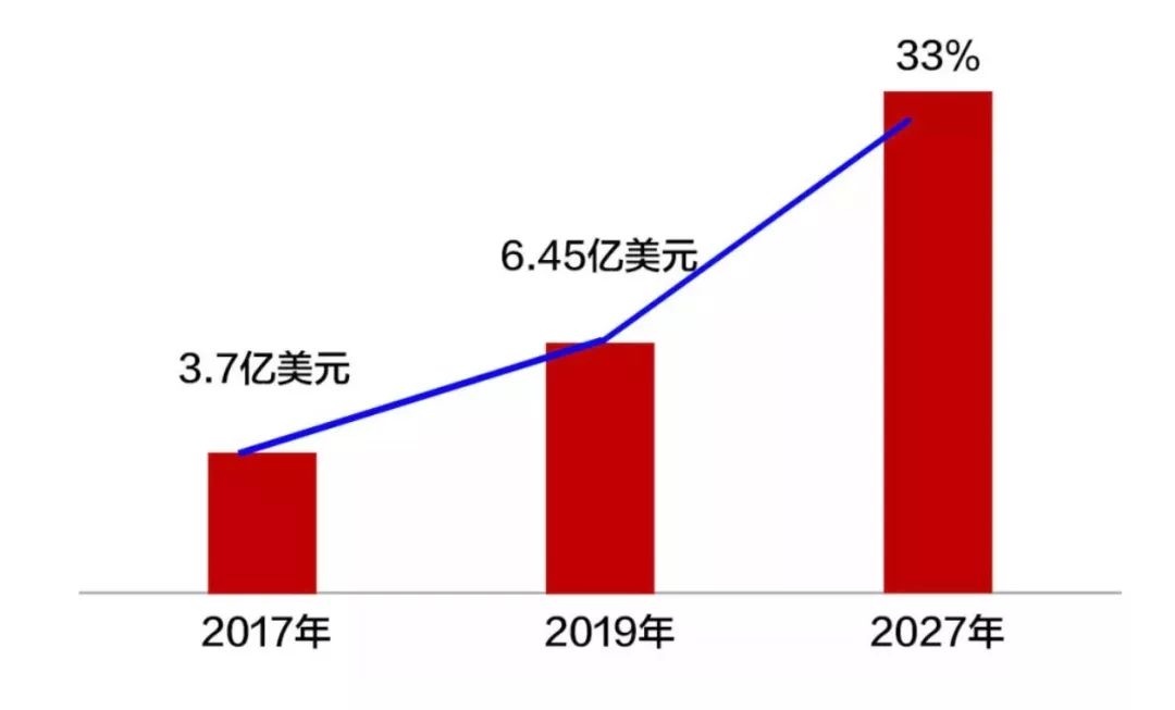 cbd护肤作用,cbd美妆