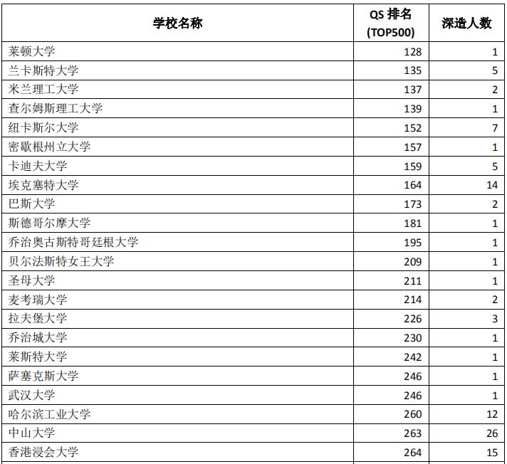 深圳大学2020届本科毕业生：月收入平均值6822元