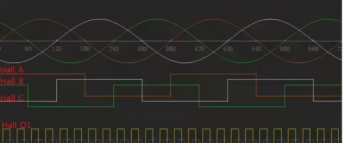 永磁同步电机foc控制算法,异步电机foc和永磁电机foc区别
