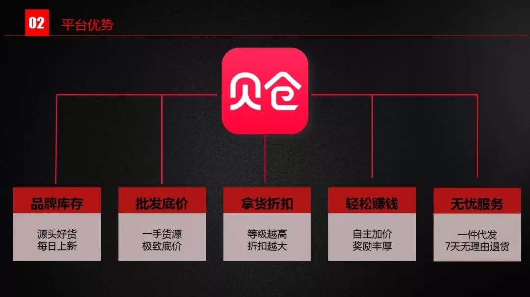 怎么申请贝仓平台,类似贝仓的平台有哪些