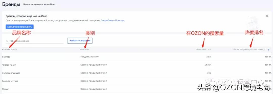 俄罗斯电商平台ozon卖什么好,ozon俄罗斯电商平台怎么操作