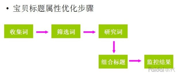 淘宝怎么获取自然搜索免费流量,如何获取手淘搜索流量