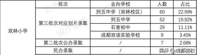 成都五朵金花是哪五个小学,成都五朵金花小学
